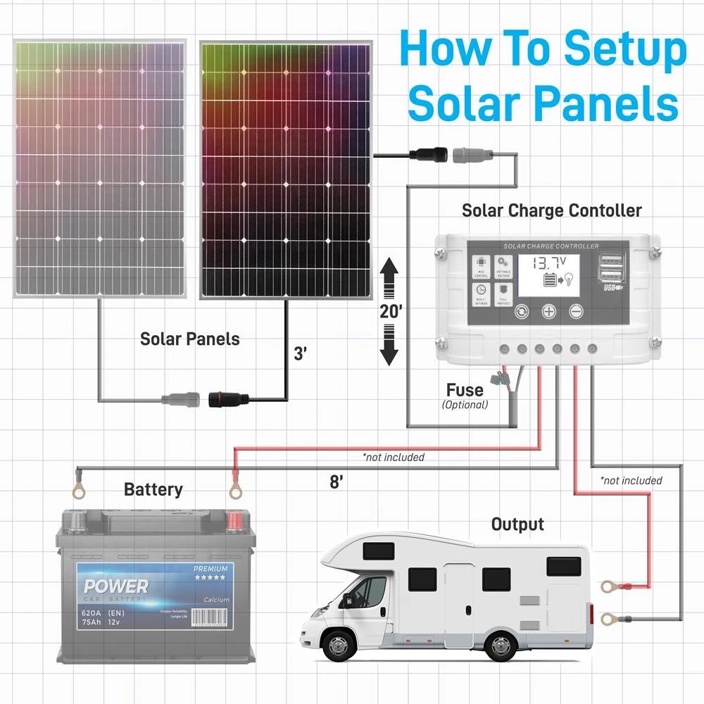 SereneLife Camping & Outdoor Portable Mono Solar Panel Starter Kit SLSPNL10 4 SereneLife Camping & Outdoor Portable Mono Solar Panel Starter Kit SLSPNL10